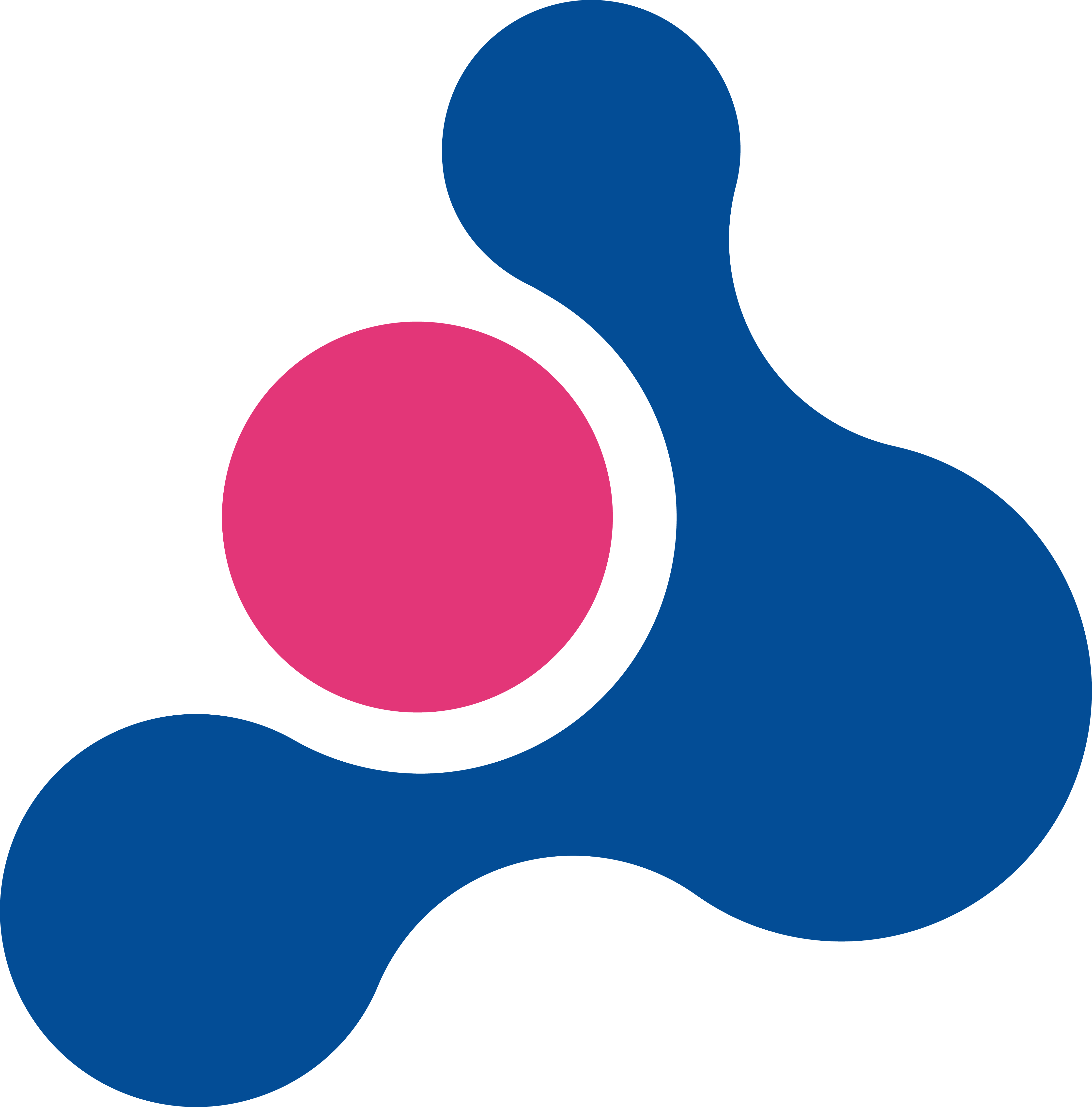 CRM LINE